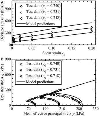 Cyclic Fractional Plastic Model for Granular Soils